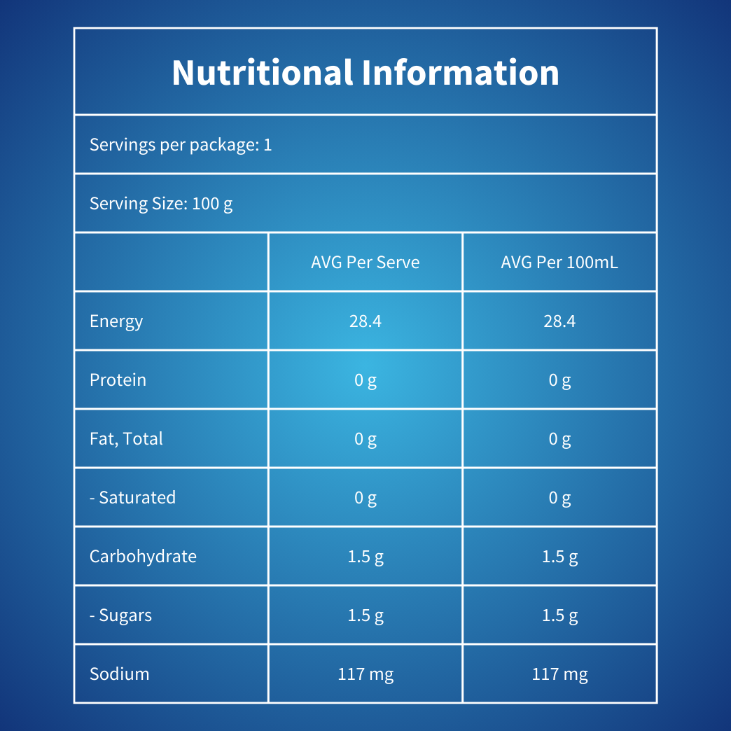 Nutritional information panel for Rehydraid Apple Raspberry Jelly Bags - ready-to-eat electrolyte support