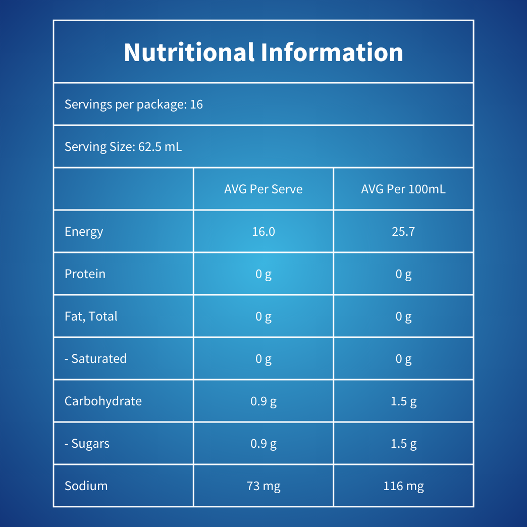 Nutritional information panel for Rehydraid Lime Iceblocks - 16 servings per pack