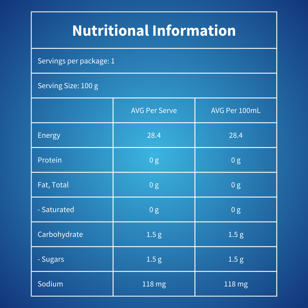 Nutritional information panel for Rehydraid Lime Jelly Bags - ready-to-eat electrolyte support