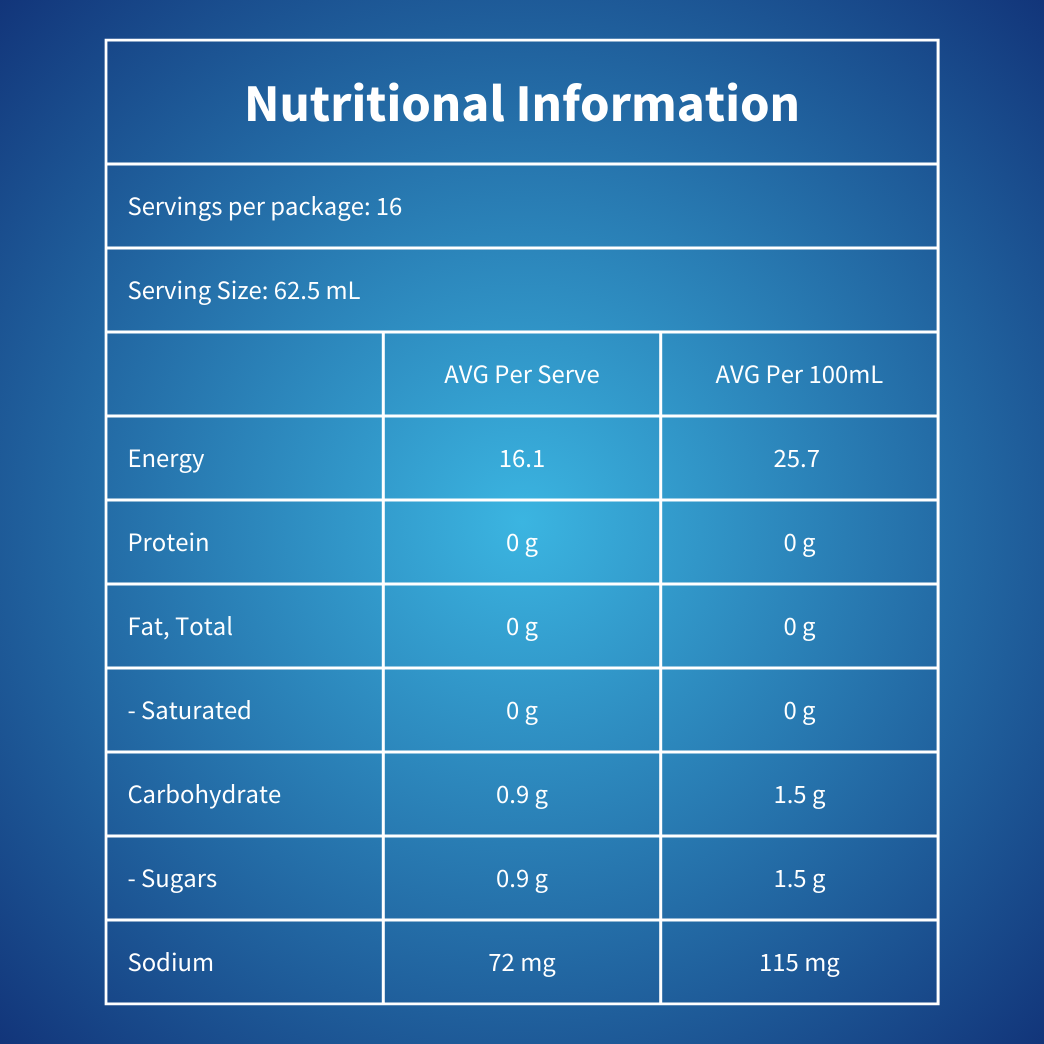 Nutritional information panel for Rehydraid Orange Iceblocks - 16 servings per pack